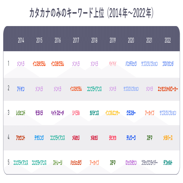 私たちはいつどこで ルー語 を身につけるのか ヤフー データソリューション Note