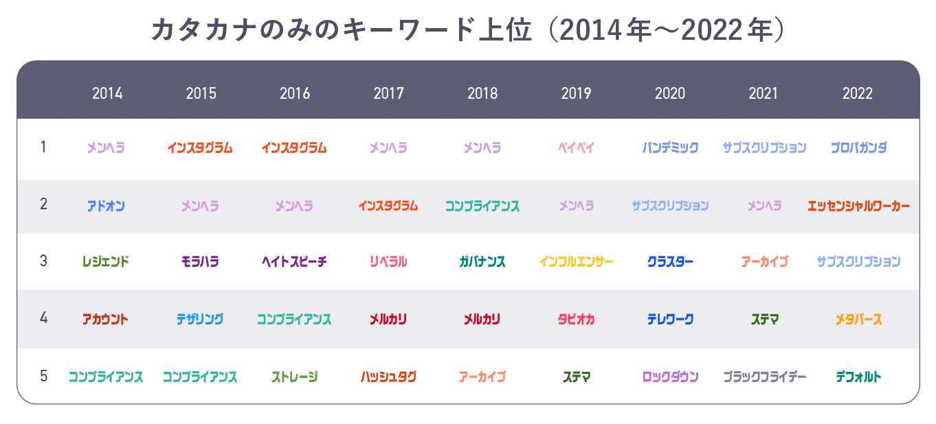 私たちはいつどこで ルー語 を身につけるのか ヤフー データソリューション Note 私たちはいつどこで ルー語 を身につけるのか ヤフー データソリューション Note