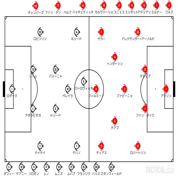 Catch Up Premier League 22 8 6 プレミアリーグ 第1節 フラム リバプール ハイライト せこ まとめ記事用 Note