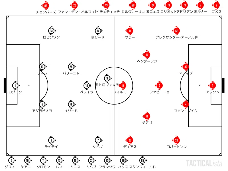 Catch Up Premier League 22 8 6 プレミアリーグ 第1節 フラム リバプール ハイライト せこ まとめ記事用 Note Catch Up Premier League 22 8 6 プレミアリーグ 第1節 フラム リバプール ハイライト せこ まとめ記事用 Note
