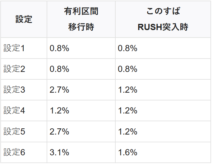 このすば 4体 確認 Sこの素晴らしい世界に祝福を!(このすば) スロット 新台 天井