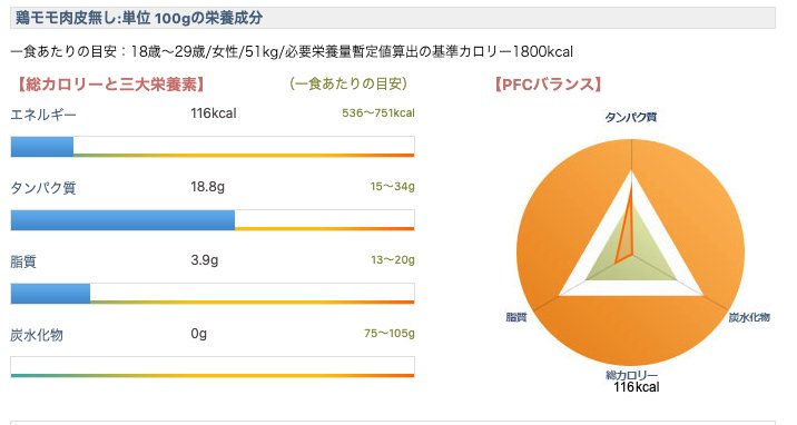 鶏もも肉マクロ栄養素