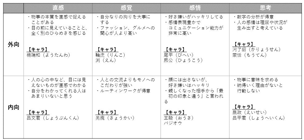 やってみた プロのクリエイティブ集団がキングダムの世界にいたら 一体どうなるの 診断 Pp Creative Note やってみた プロのクリエイティブ集団がキングダムの世界にいたら 一体どうなるの 診断 Pp Creative Note