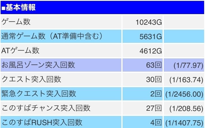 このすば 4体 確認 Sこの素晴らしい世界に祝福を!(このすば) スロット 新台 天井