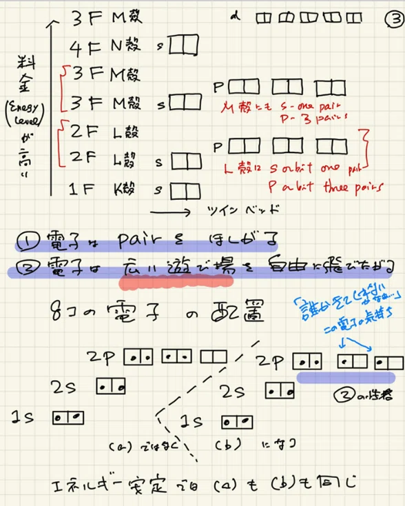 Vol 5 セゾン共創日本会議向け資料 山本潤 セゾン投信株式会社 Note Vol 5 セゾン共創日本会議向け資料 山本潤 セゾン投信株式会社 Note