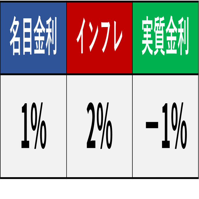 そもそも経済#6 実質金利って？ 株価・景気を左右｜後藤達也