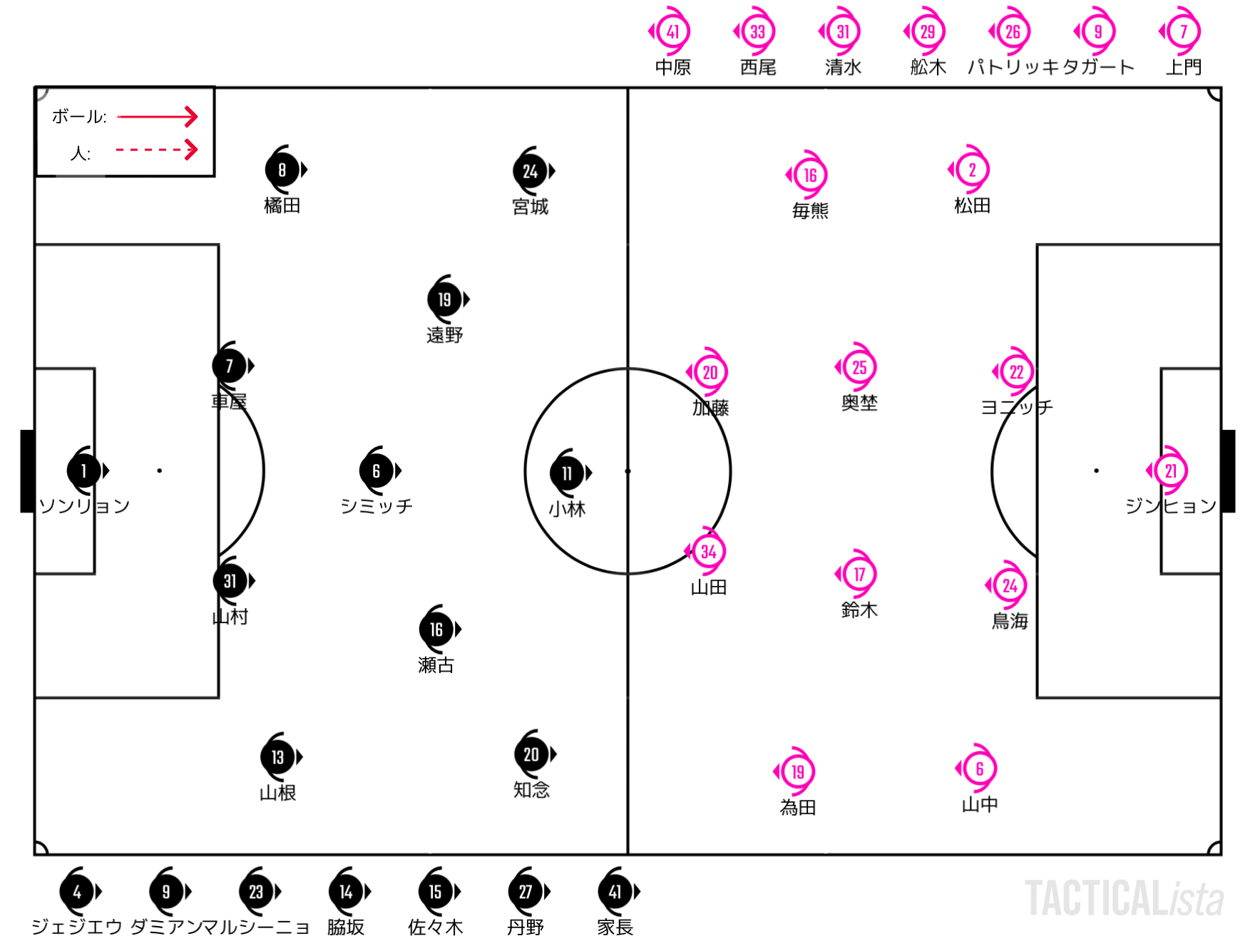 ミッションはクロス封じ 22 8 10 Jリーグ Ybcルヴァンカップ 準々決勝 2nd Leg 川崎フロンターレ セレッソ大阪 プレビュー せこ Note ミッションはクロス封じ 22 8 10 Jリーグ Ybcルヴァンカップ 準々決勝 2nd Leg 川崎フロンターレ セレッソ大阪 プレビュー せこ Note