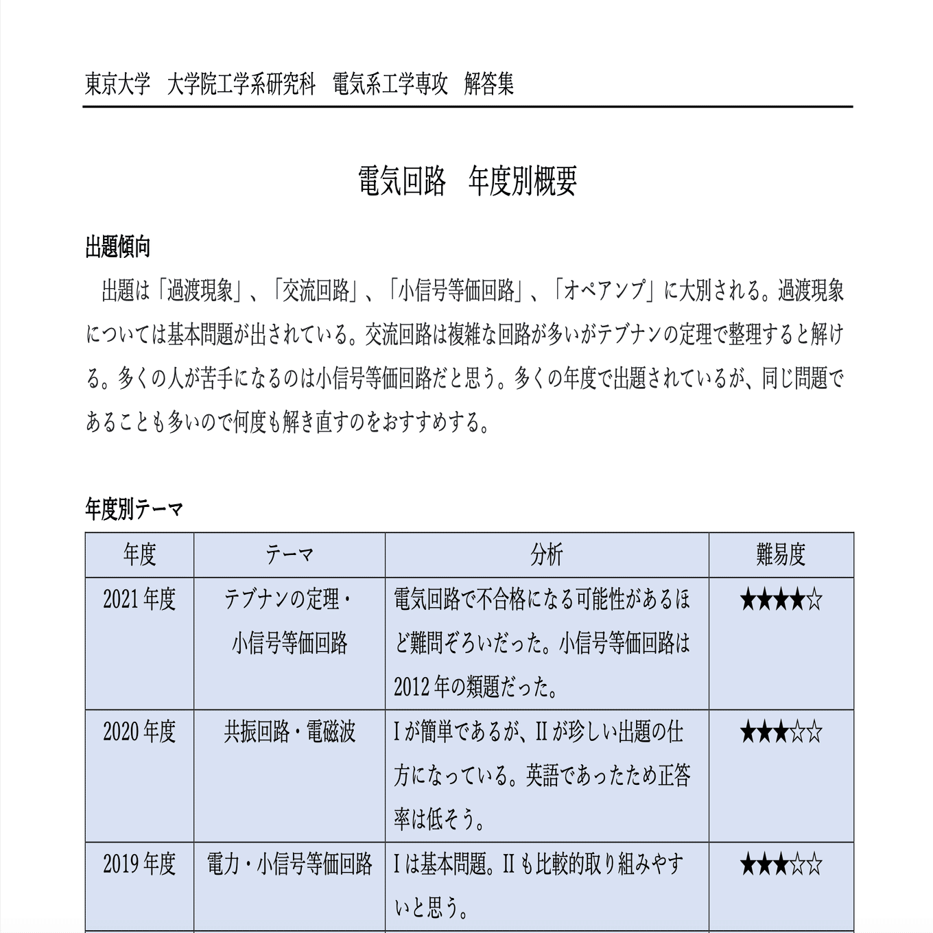 院試解答】東大院 情報理工 数学 2023年度 第1問【多項式の決定