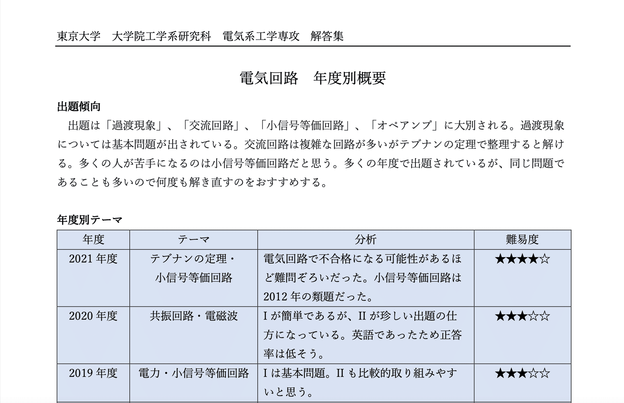東京大学 院試 航空宇宙工学専攻 過去問 解答例 東京大学 院試 東京大学 院試 航空宇宙工学専攻 過去問 解答例 東京大学 院試