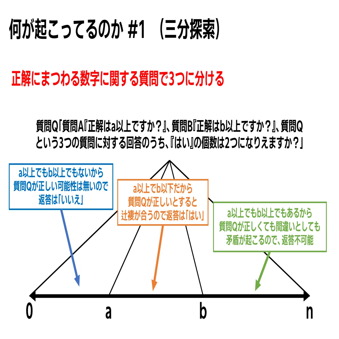 週に1度の質問で単語を当てるゲームをやったら大変なことになった ダブリング Note