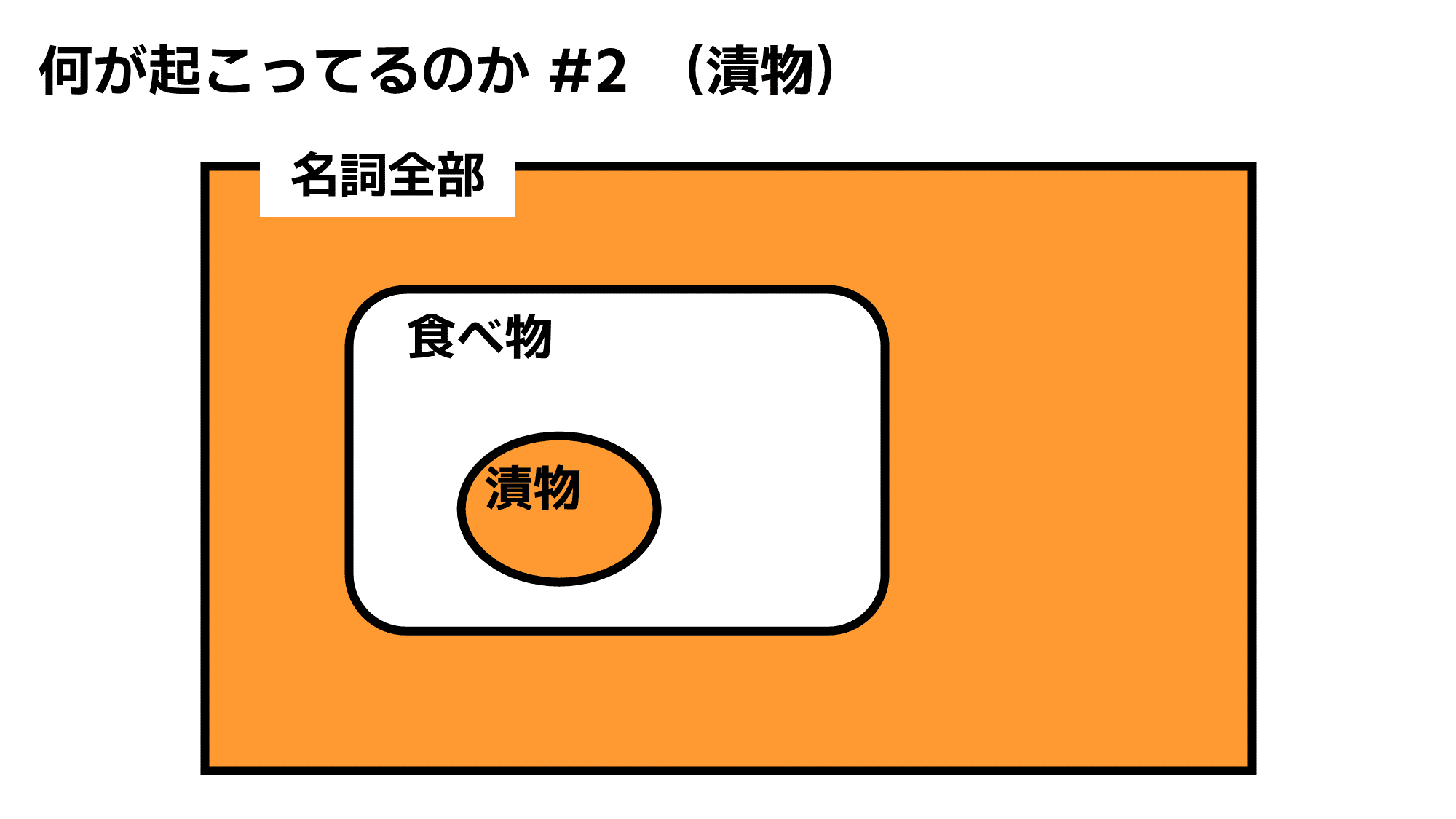 週に1度の質問で単語を当てるゲームをやったら大変なことになった ダブリング Note 週に1度の質問で単語を当てるゲームをやったら大変なことになった ダブリング Note