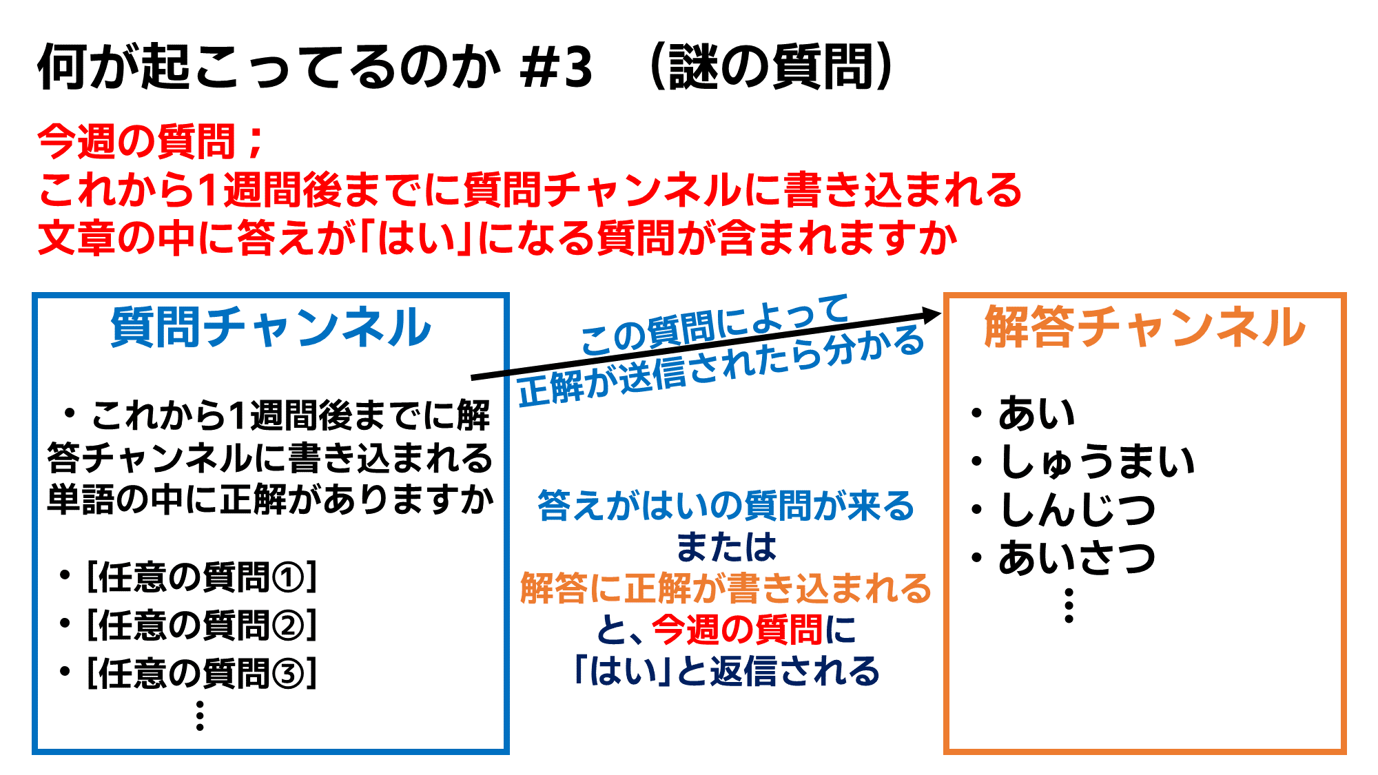 週に1度の質問で単語を当てるゲームをやったら大変なことになった ダブリング Note 週に1度の質問で単語を当てるゲームをやったら大変なことになった ダブリング Note