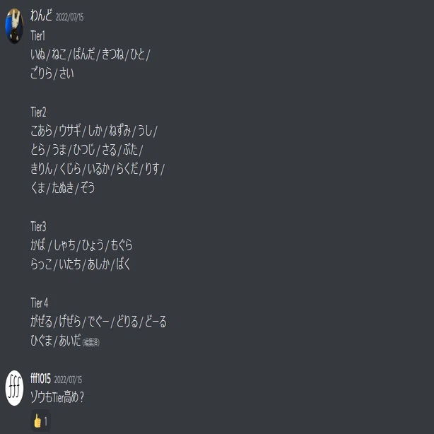 週に1度の質問で単語を当てるゲームをやったら大変なことになった ダブリング Note