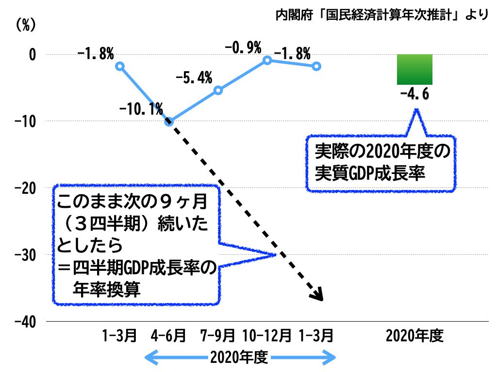 GDPと物価との関係を知ることが、GDP使いこなしの第一歩（GDPとは何か、その８）｜辻雅之