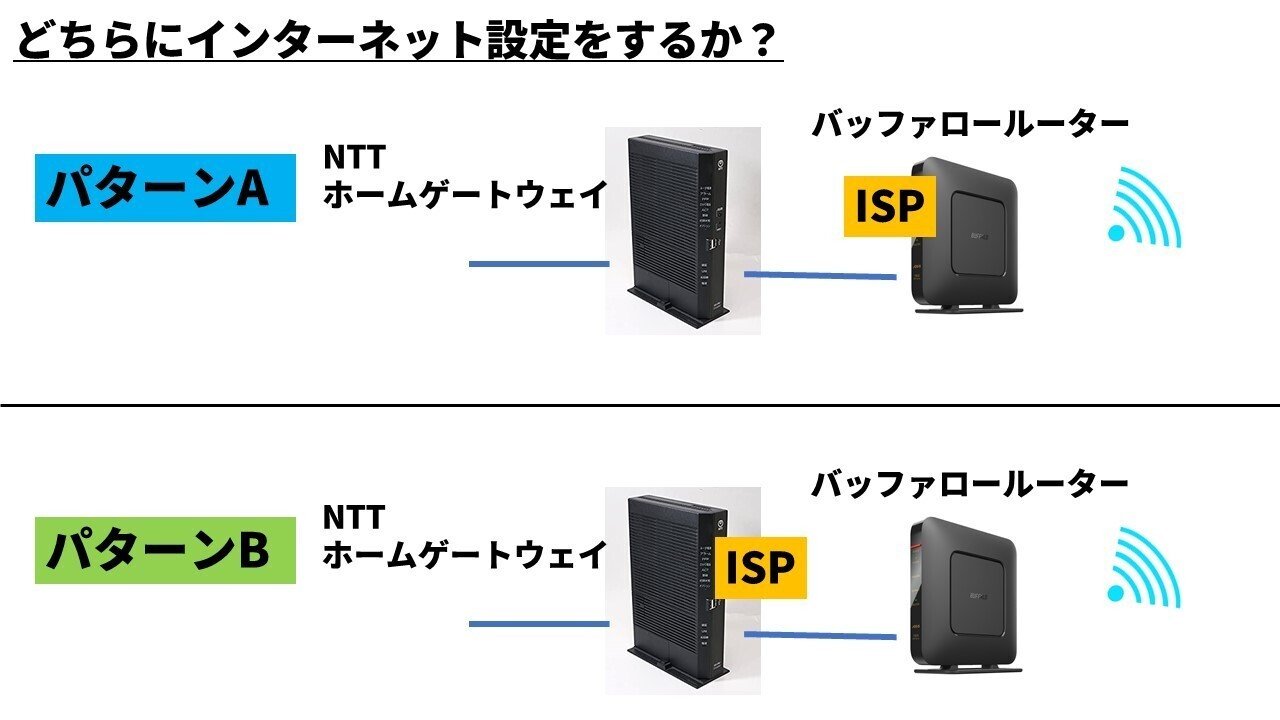 バッファローネットワーク機器無線LANルーターホームネットワーク機器 無線LAN親機 11ac/n/a/g/b 433/150Mbps トラベルルーター