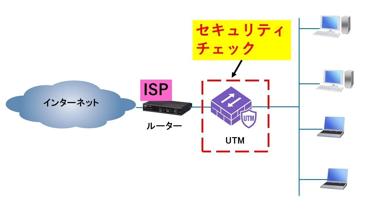 NTTホームゲートウェイとバッファロールーター3つの機器構成パターン