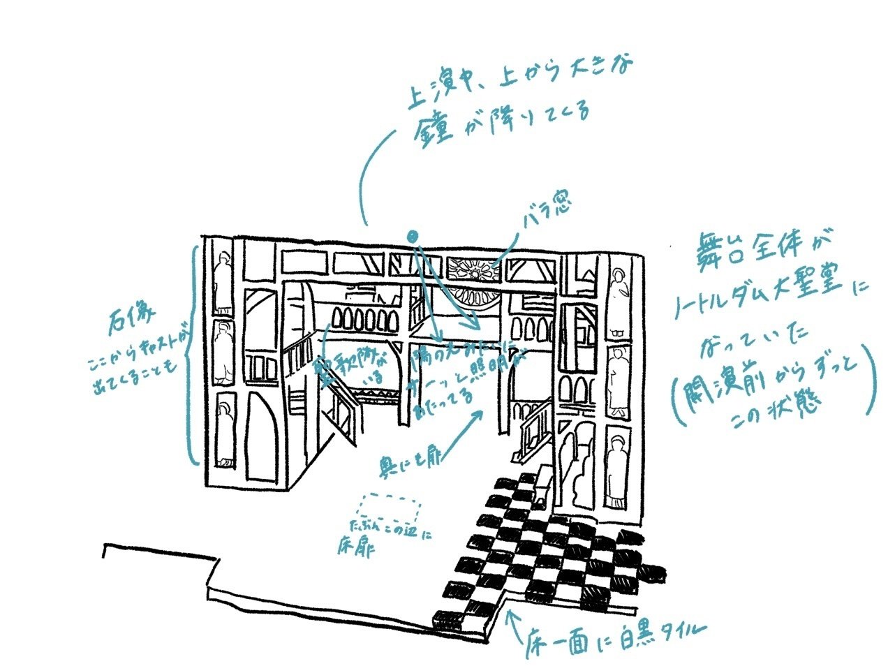 いつか、人々が皆、暮らしやすくなれば：劇団四季『ノートルダムの鐘