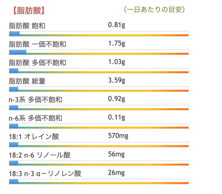 サーモンの脂質