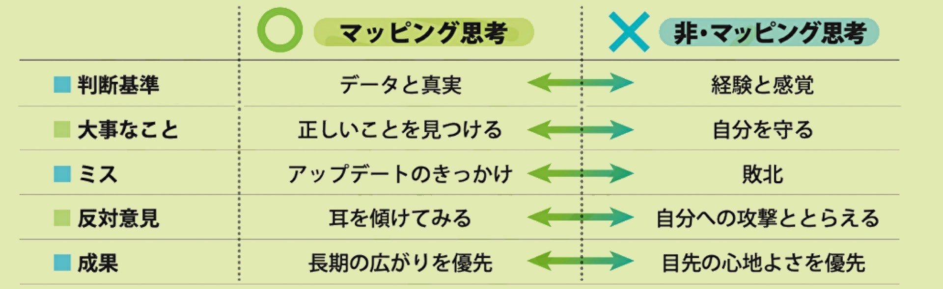 思考と言語におけるマッピング―メンタル・スペース理論の意味構築モデル 思考と言語におけるマッピング: メンタル・スペース理論の意味