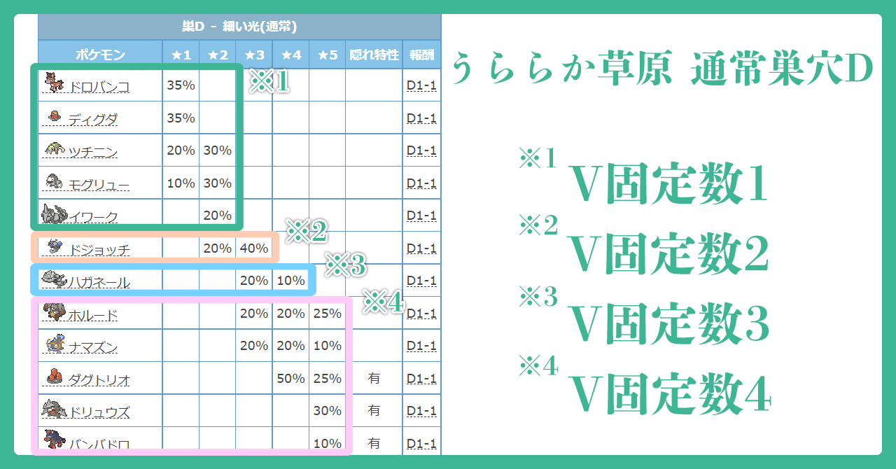 ポケモン剣盾のレイドの質問に答える話 れじ Note ポケモン剣盾のレイドの質問に答える話 れじ Note