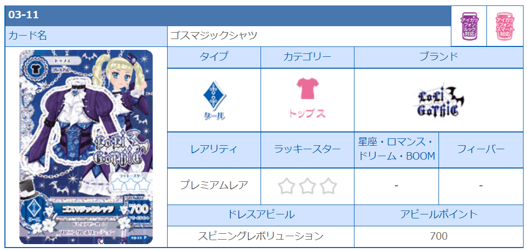 アイカツ！の好きなドレスの話をする｜豆