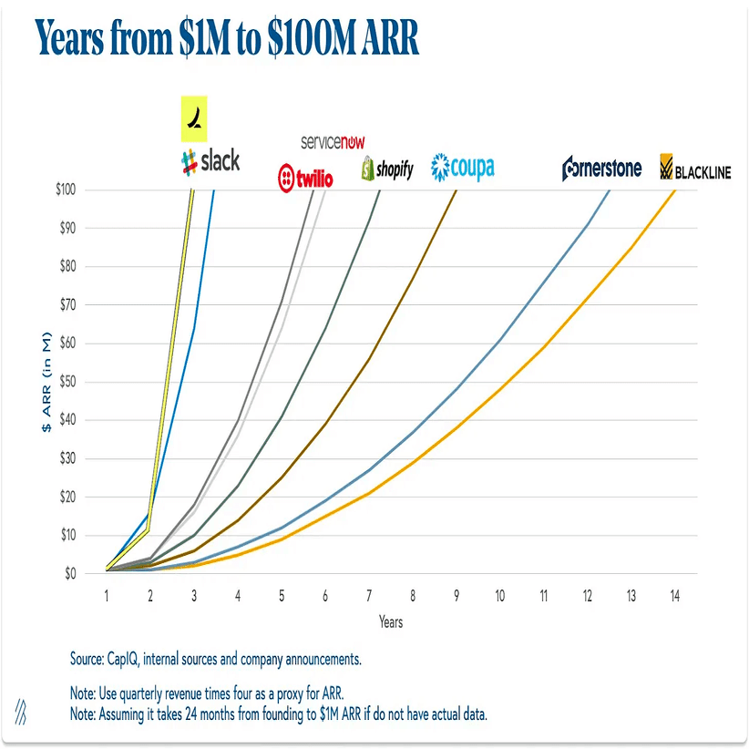 SaaS+Fintechは第4世代のソフトウェアビジネスモデル｜福島良典 | LayerX