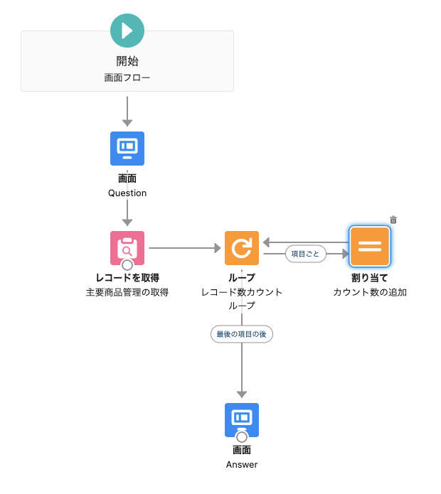 access ストア 取得したレコード数