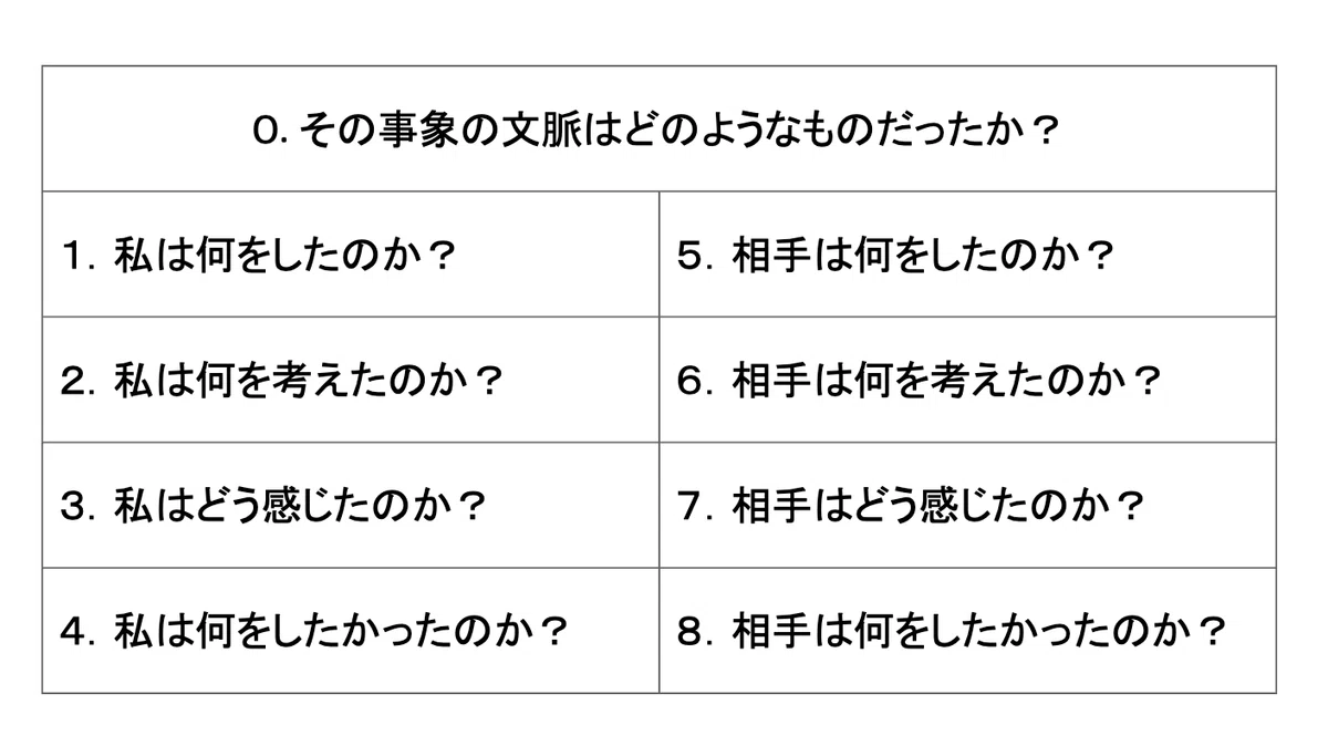 1 1 コルトハーヘンのリフレクションとは？【mawaruリフレクション：山辺先生1】｜rml（リフレクション メソッド ラボラトリー） 