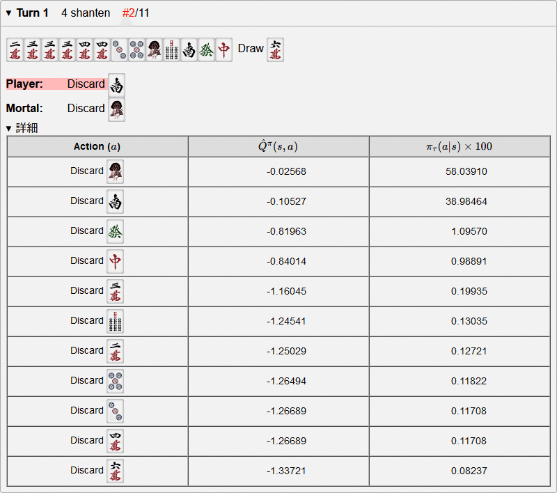 麻雀AI「Mortal」の牌譜検討で雀力向上！ 使い方を詳細に説明！｜最