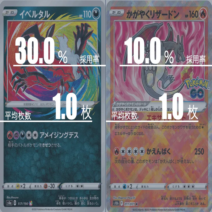 レジギガスのデッキ平均化 2 Violaのポケカ備忘録 Note