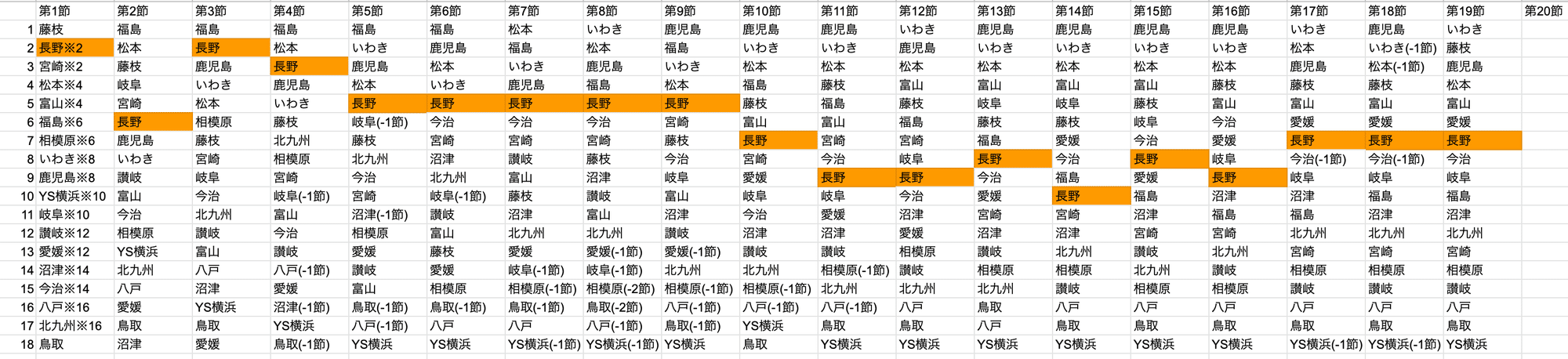 マッチプレビュー 22 J3 第節 Ac長野パルセイロvsカターレ富山 シンパル パルセイロfootball Note マッチプレビュー 22 J3 第節 Ac長野パルセイロvsカターレ富山 シンパル パルセイロfootball Note