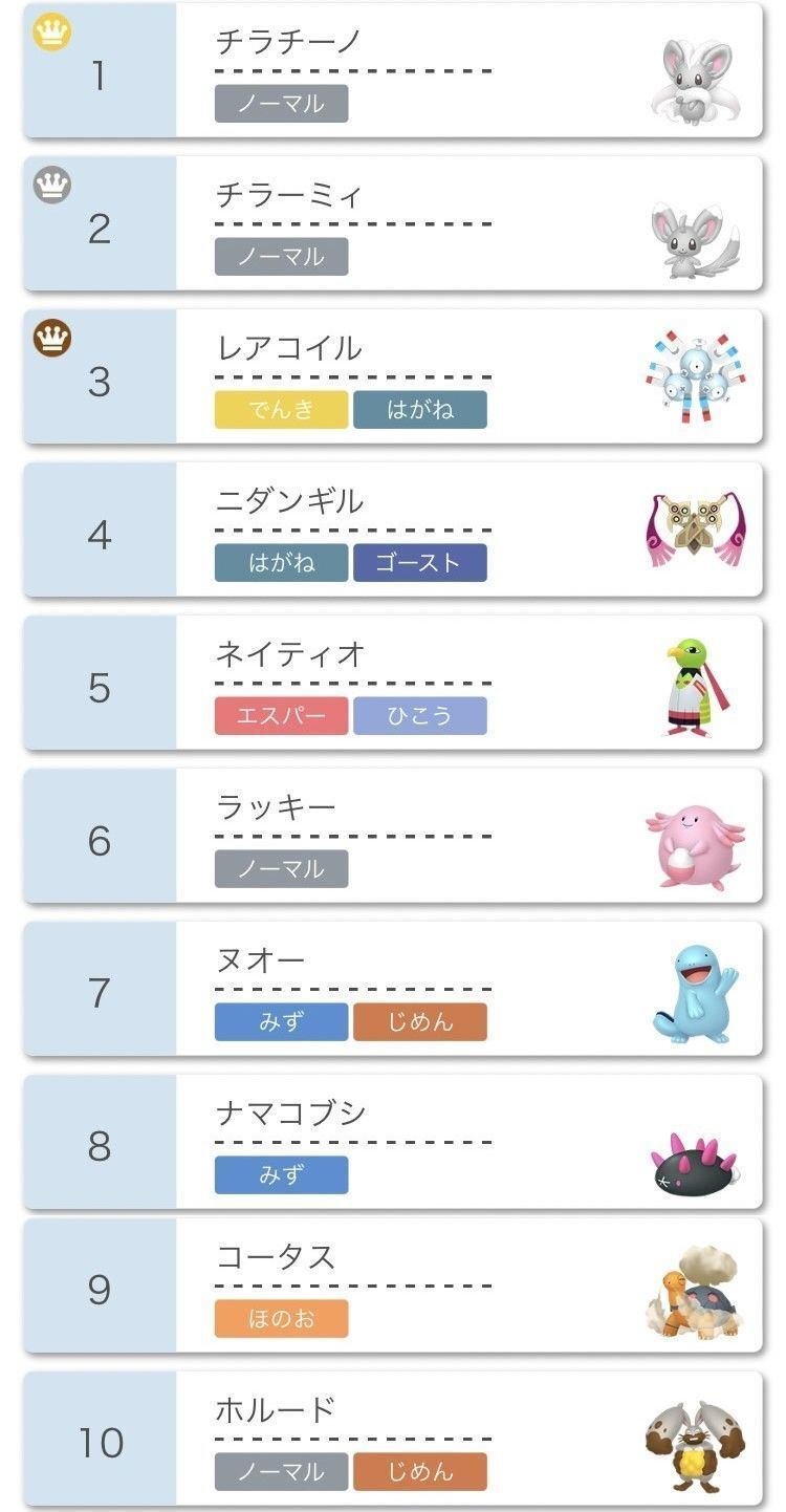仲間大会『チラチラ杯』ポケモンランキング｜ナルカミのフリー