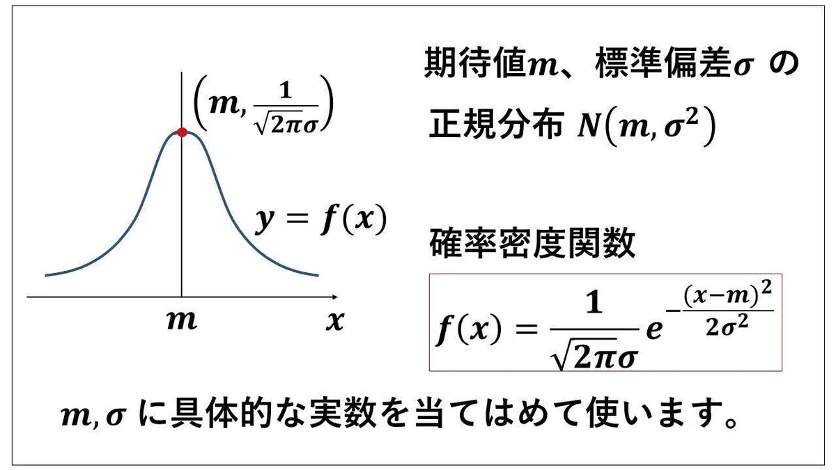正規分布 | 正規分布表とグラフの対称性【連続型確率変数】|タロウ岩井のnote