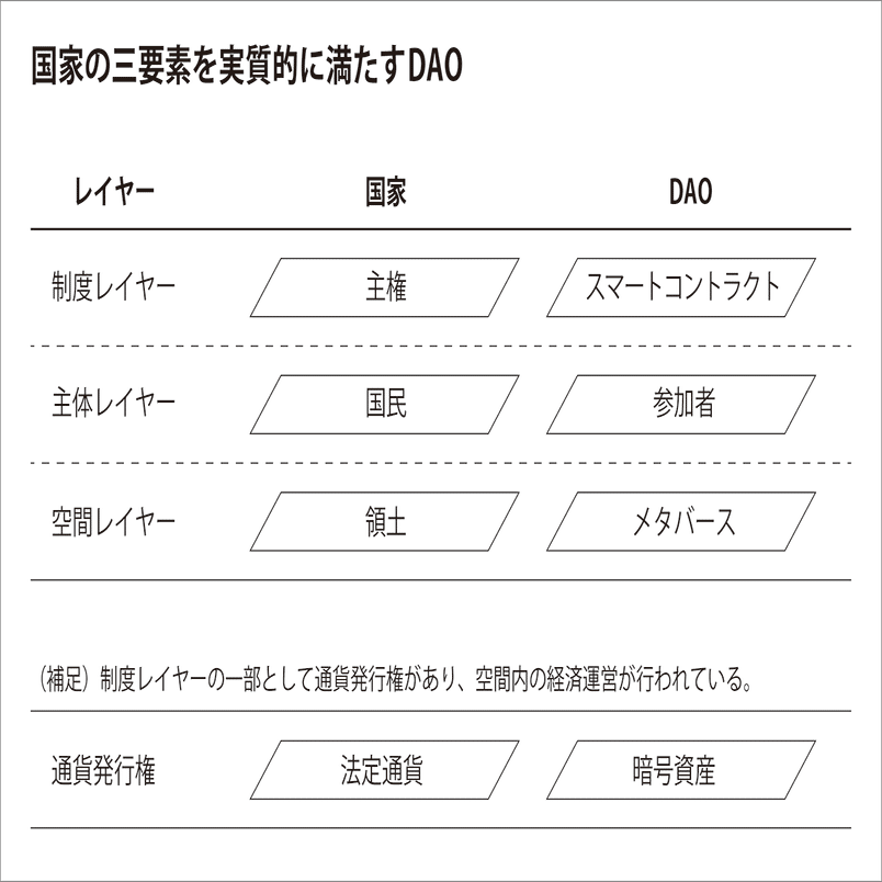 メタバースの経済学｜松田賢三