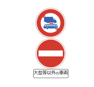 難読標識 大型等だけ特別扱いな車両進入禁止は何が違うの 道路標識マニア Note