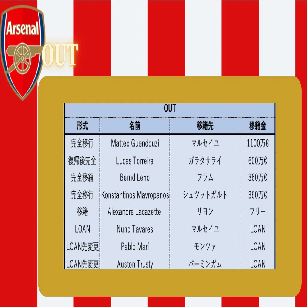 欧州サッカー22 23分析 アーセナル編 コチャtv フォロバ100 Note