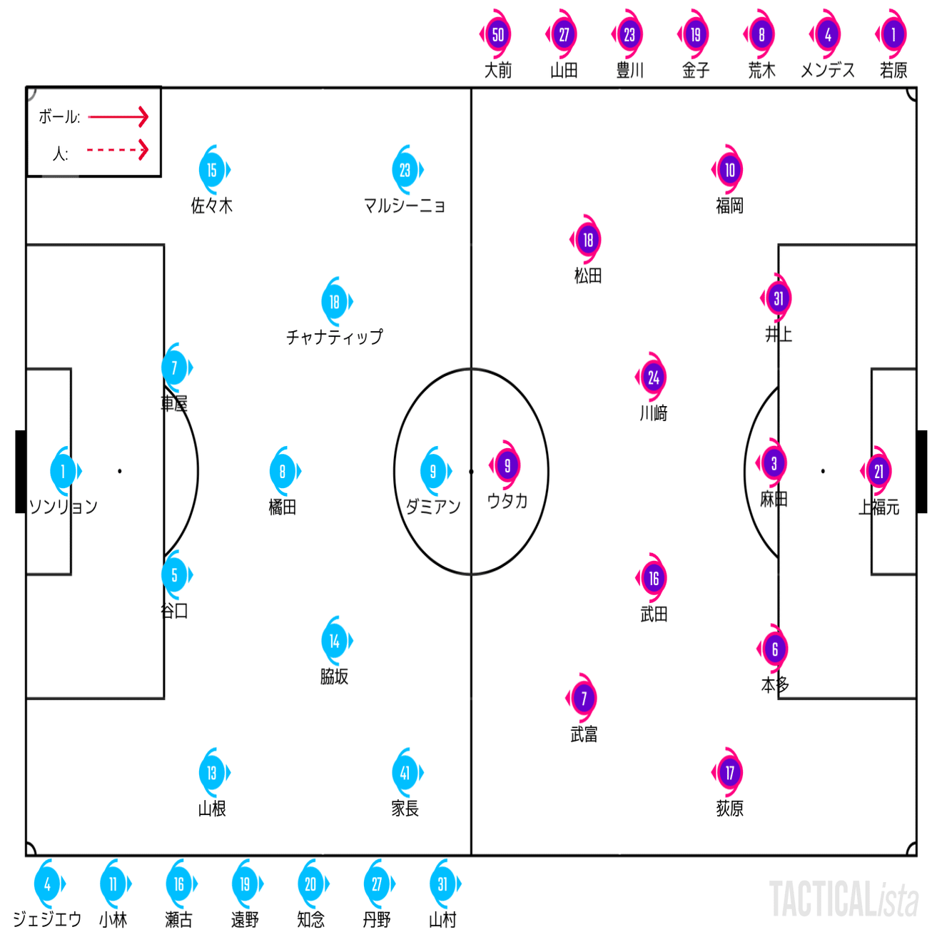 サッカーなら嫌がらせも 22 8 13 J1 第25節 川崎フロンターレ 京都サンガf C プレビュー 延期未開催 せこ Note