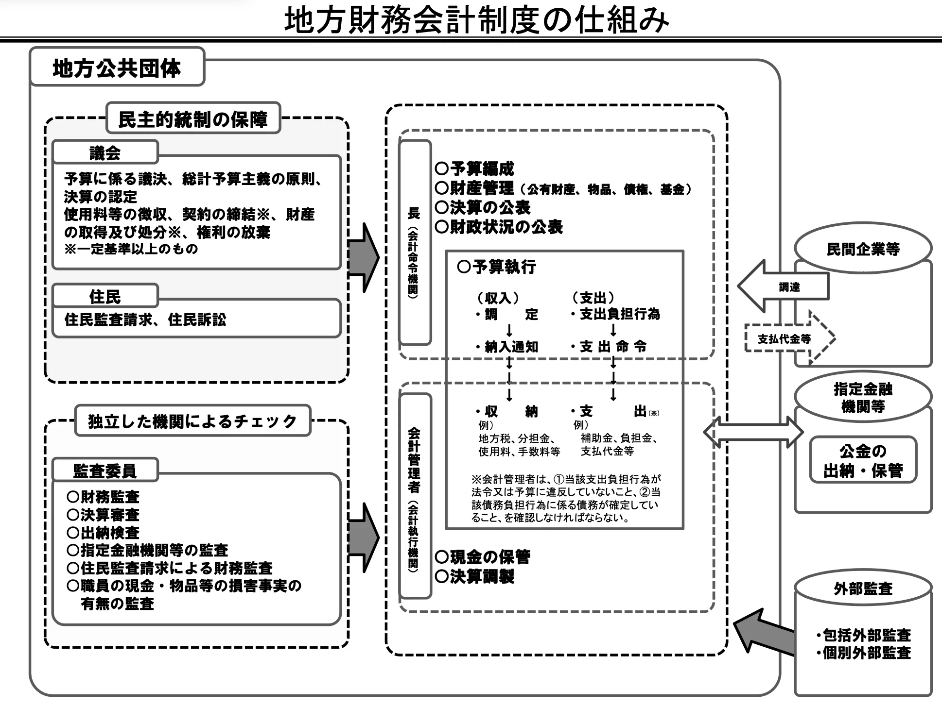 連載企画】竣工即負債＃03〜単年度会計現金主義の思考回路（その1