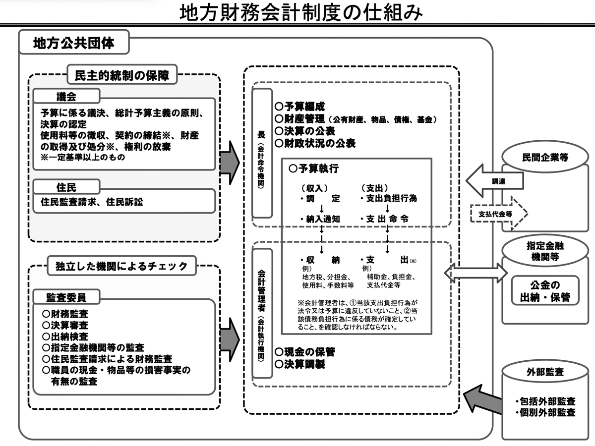 【中古】 会計と社会 現代会計制度に関する社会学的諸観点からの考察/同友館/ロビン・ロスレンダー 中古】 会計と社会 現代会計制度に関する社会学的諸観点からの考察/