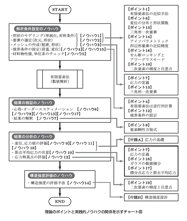 初級エンジニアの入門にも、上級エンジニアのスキルアップにも 初級エンジニアの入門にも、上級エンジニアのスキルアップにも