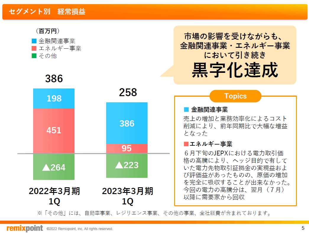 小学校受験】2023年度新年長クラス教材 - メルカリ
