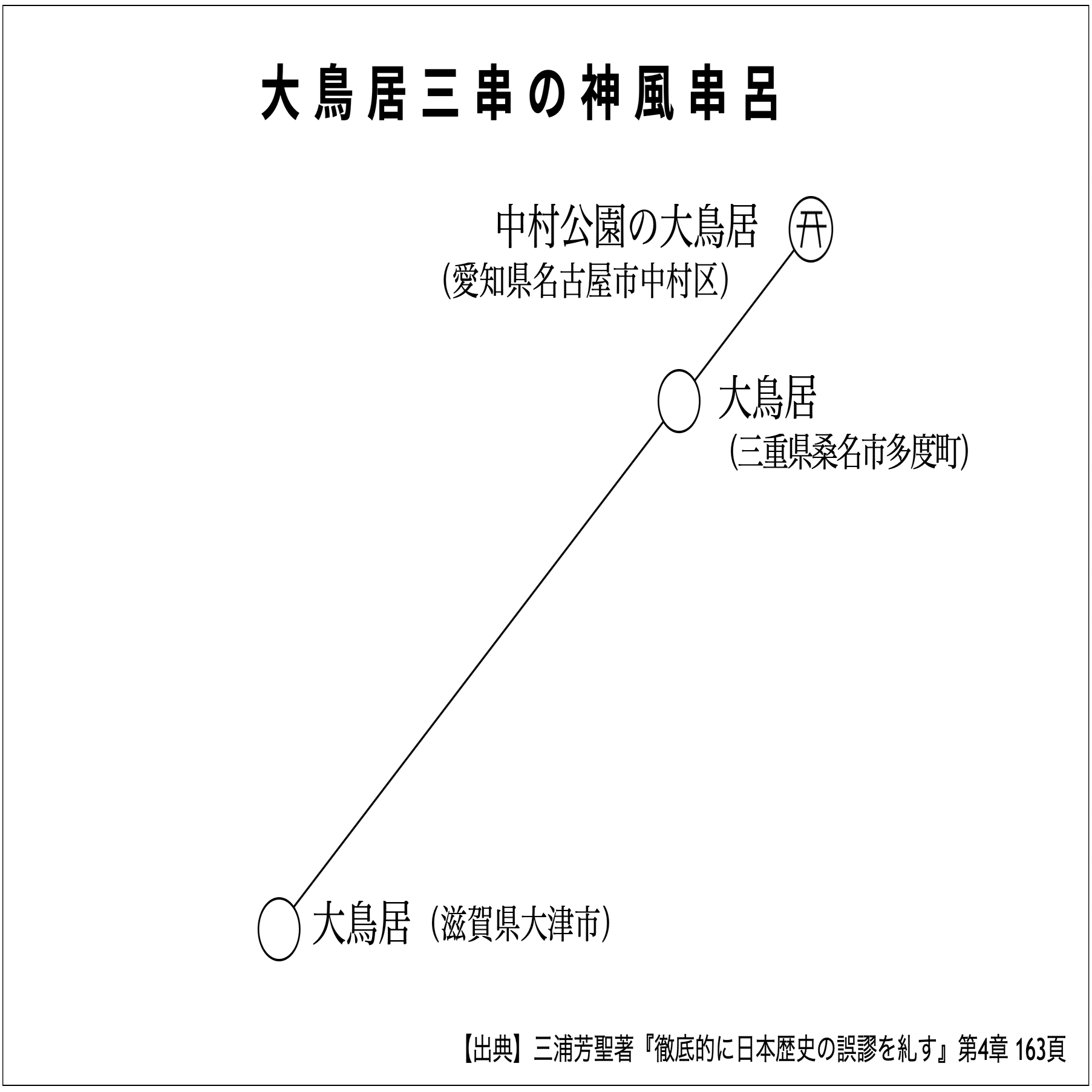 三浦芳聖著『徹底的に日本歴史の誤謬を糺す』デジタル復刻版