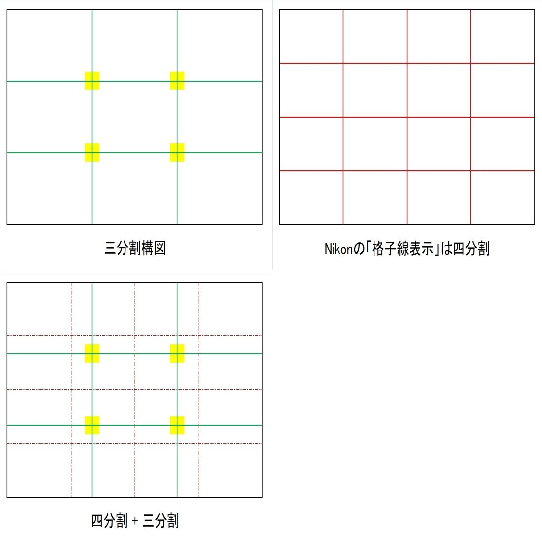 撮影技術の成長記録 三分割構図 何でも正直に言っちゃうカイロプラクター Note