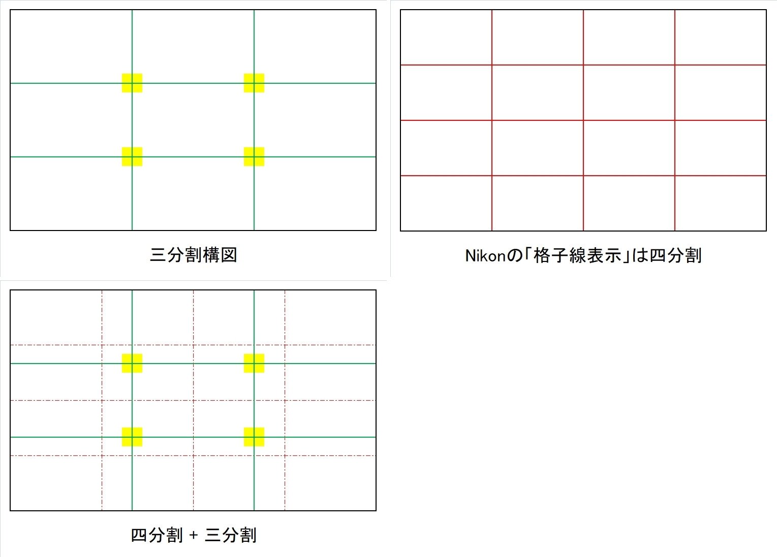 撮影技術の成長記録 三分割構図 何でも正直に言っちゃうカイロプラクター Note 撮影技術の成長記録 三分割構図 何でも正直に言っちゃうカイロプラクター Note