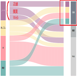 Tableau｜Sankey diagram｜yuko.n