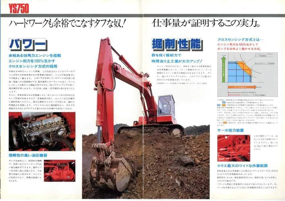 油谷重工 ユタニショベル Yutani-Poclain YS750｜建設機械化ライブラリー