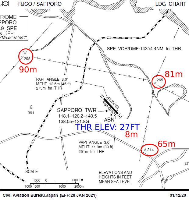 丘珠空港の滑走路延長（その3）物件の制限｜やぶ悟空