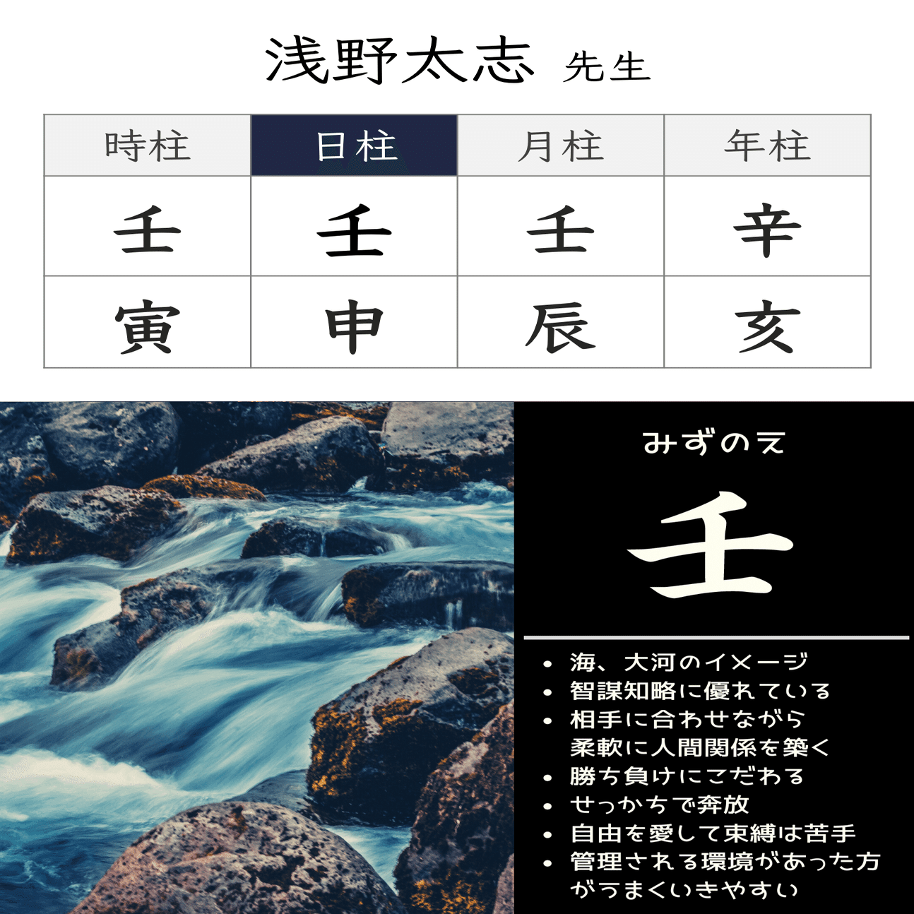 四柱推命で自分の活動期と停滞期を知る〜浅野太志先生の命式から学ぶ