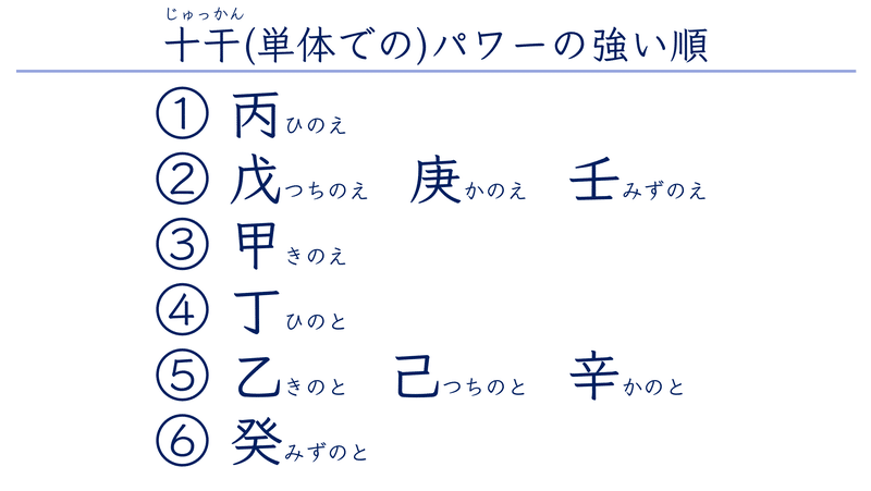 四柱推命で自分の活動期と停滞期を知る〜浅野太志先生の命式から学ぶ