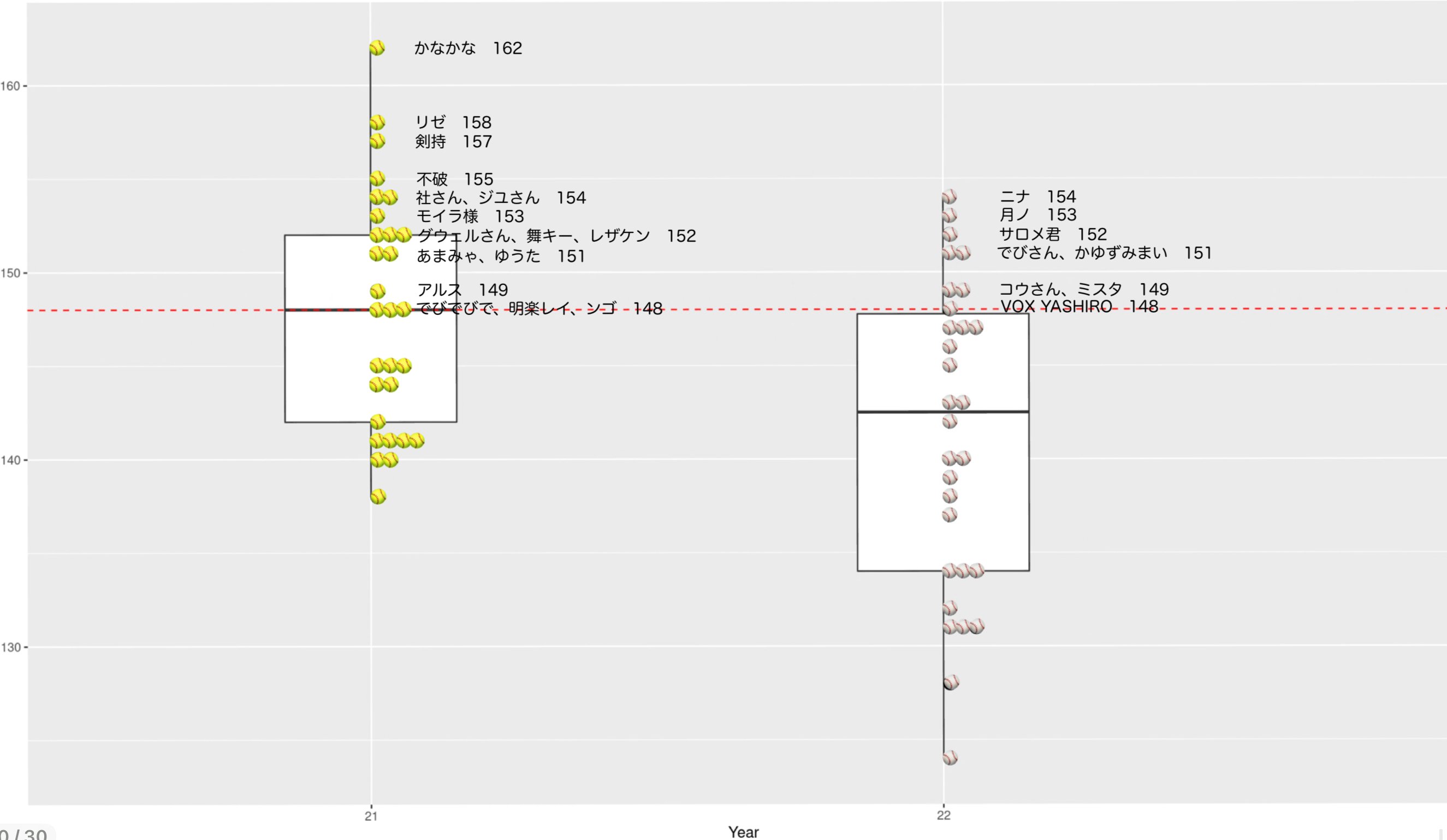 にじさんじ甲子園における投手育成のトレンド｜ラインの左側